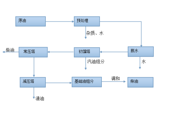 落地油處理設備廠家.png 落地油處理設備廠家.png