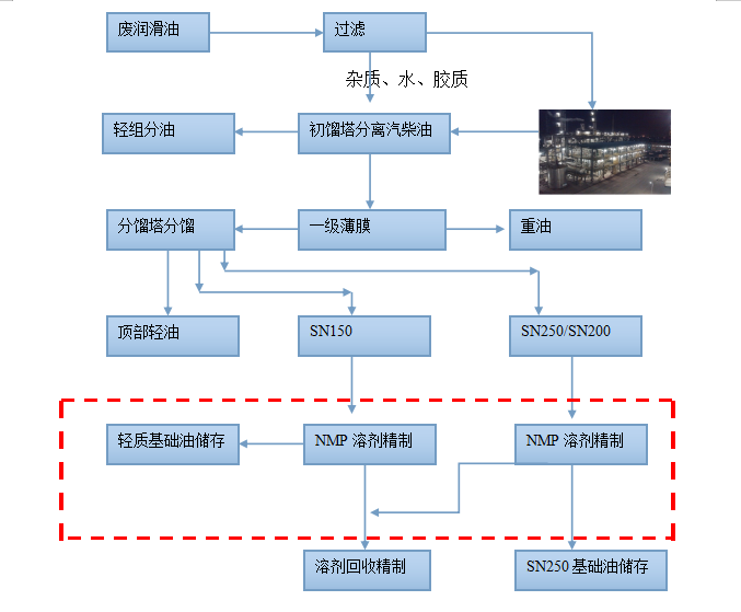 推薦廢機油提煉基礎油設備.png
